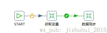 获取变量-数据同步