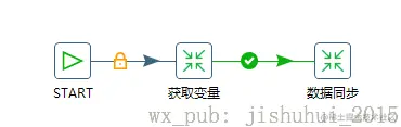 获取变量-数据同步