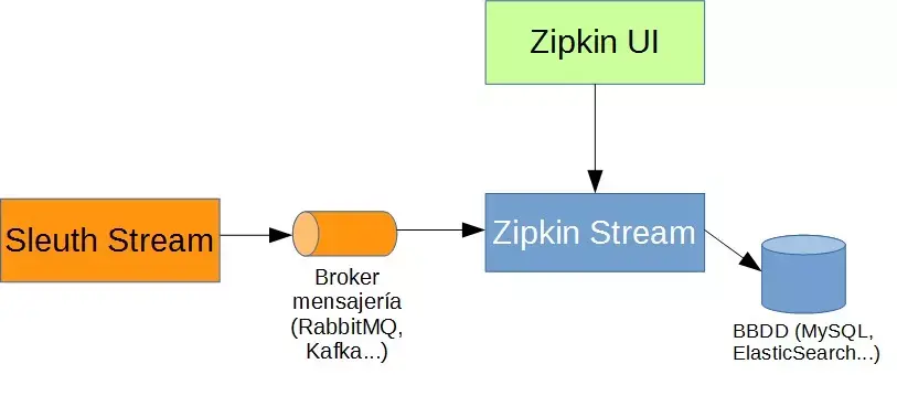 zipkin