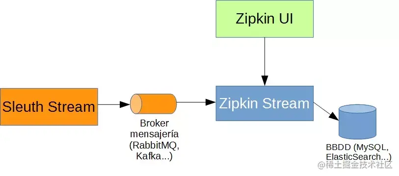 zipkin