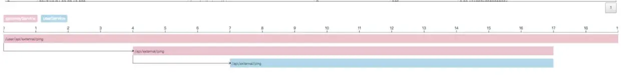 skywalking链路调用分析
