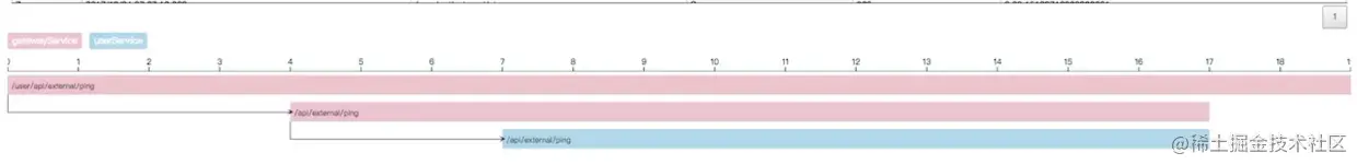 skywalking链路调用分析