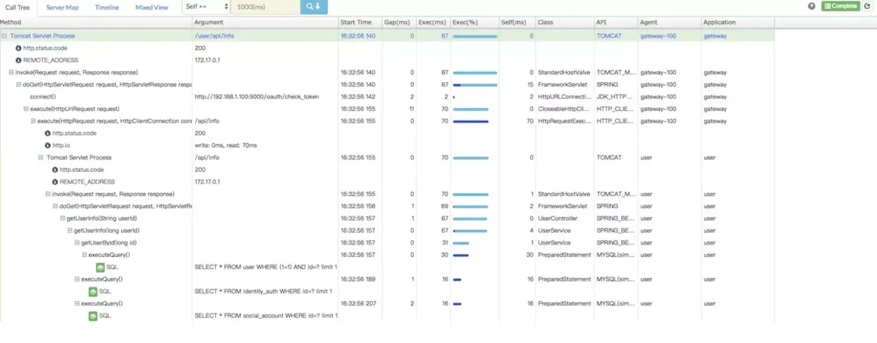 pinpoint链路调用分析