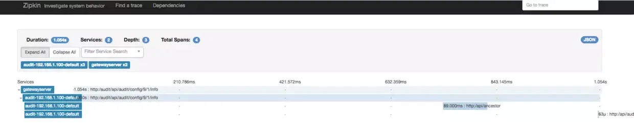 zipkin链路调用分析