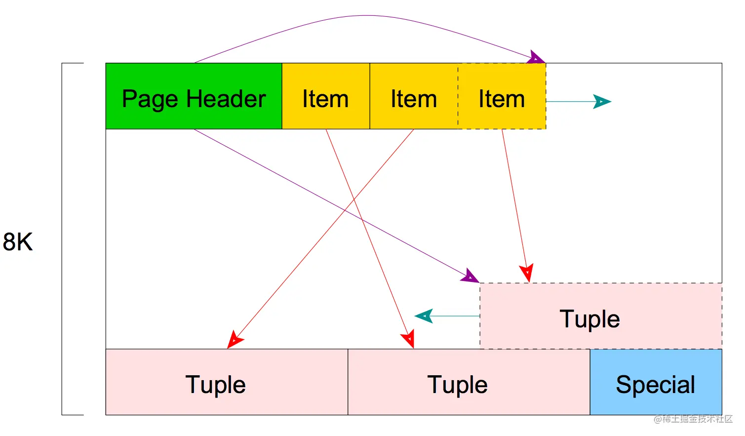 “王者对战”之MySQL8vsPostgreSQL