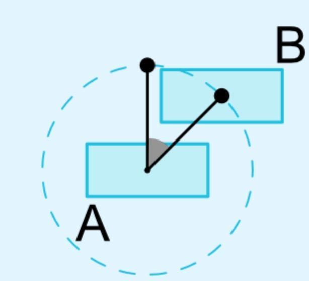 ConstraintLayout ConstraintLayout
