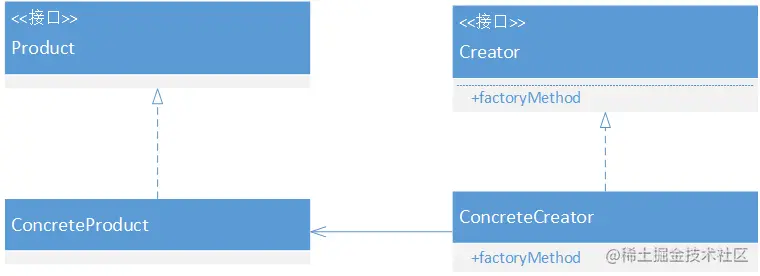 factory_method