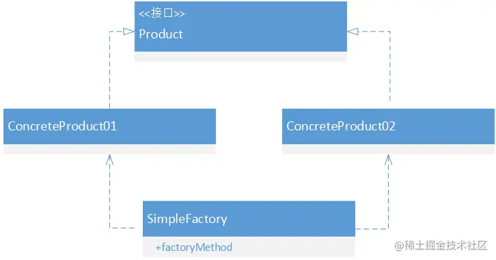 simple_factory