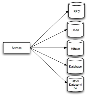 数据局部性模式1