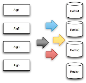 数据局部性模式2