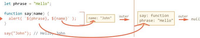 lexical environment lookup