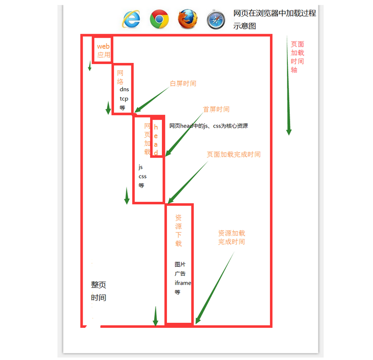 是谁拖了网站访问速度的「后腿」 ？ 技术分享 第1张