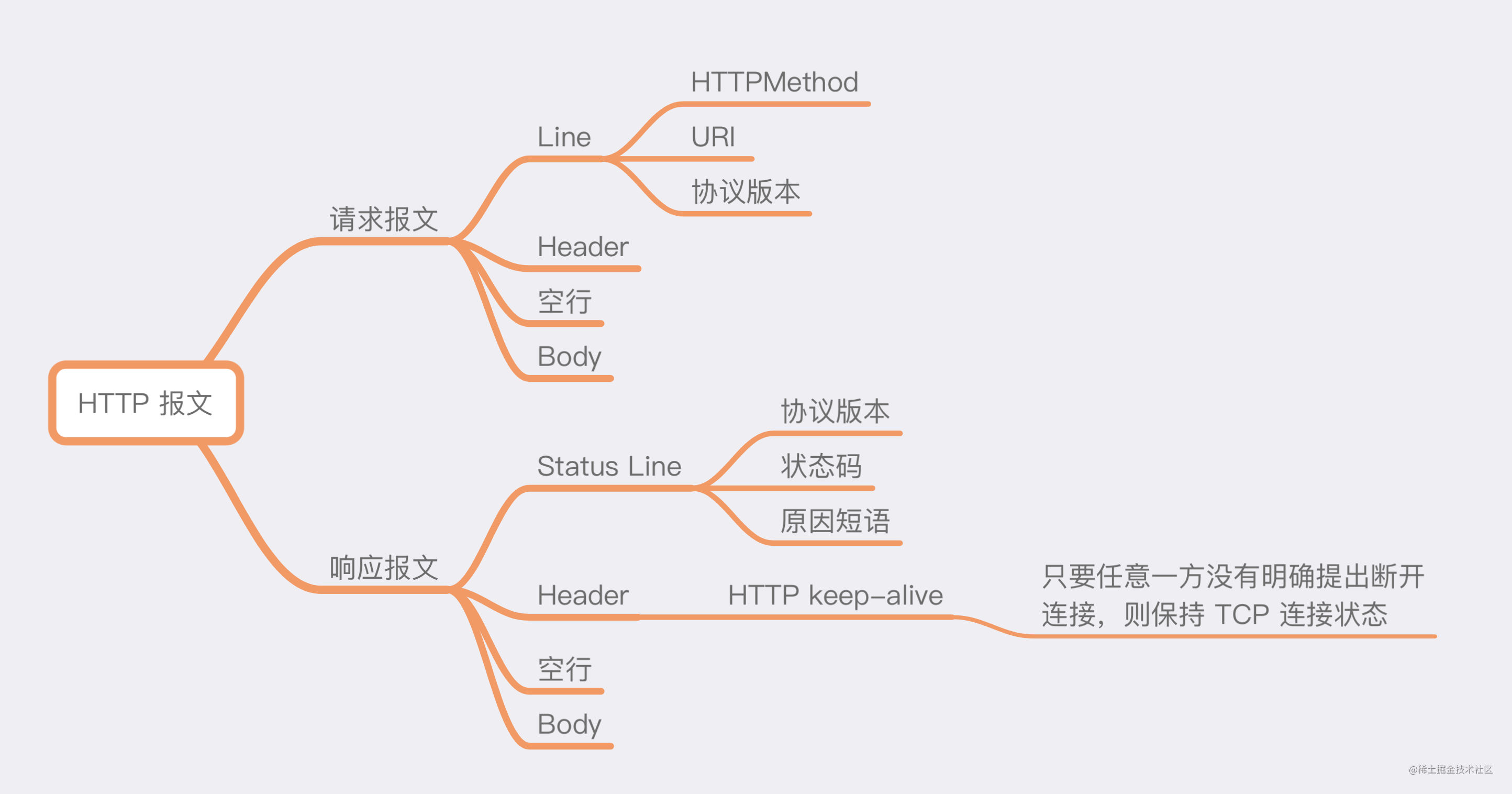 iOS 流量监控分析