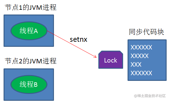 什么是分布式锁？[通俗易懂]_https://bianchenghao6.com/blog_Python_第25张