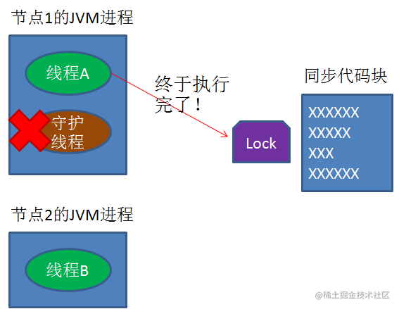 什么是分布式锁？[通俗易懂]_https://bianchenghao6.com/blog_Python_第32张