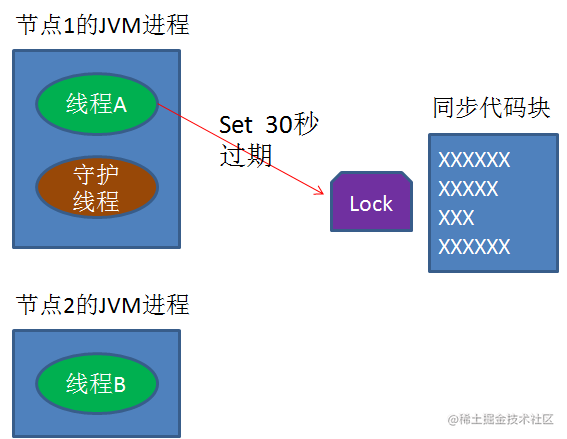 什么是分布式锁？[通俗易懂]_https://bianchenghao6.com/blog_Python_第30张