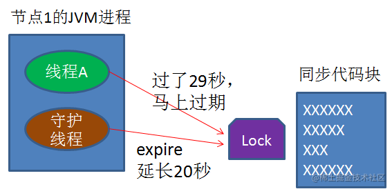 什么是分布式锁？[通俗易懂]_https://bianchenghao6.com/blog_Python_第31张