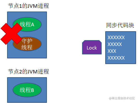 什么是分布式锁？[通俗易懂]_https://bianchenghao6.com/blog_Python_第33张