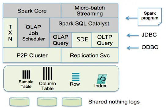 snappydata-components.png-81.2kB