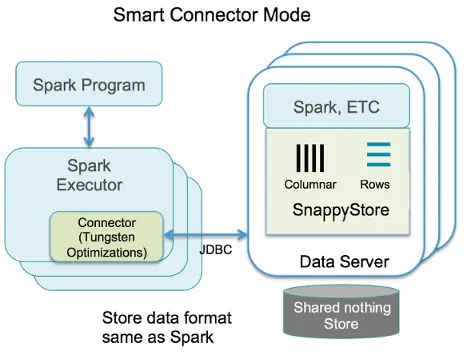 SnappyConnectorMode