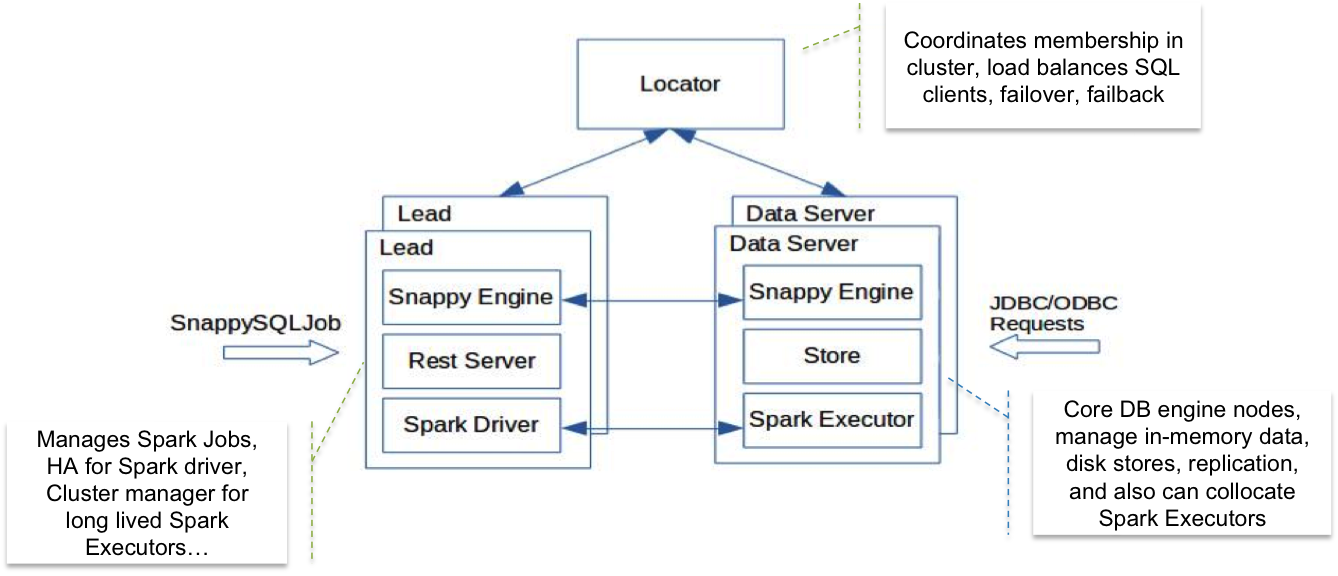 snappydata_Architecture.png-311.1kB
