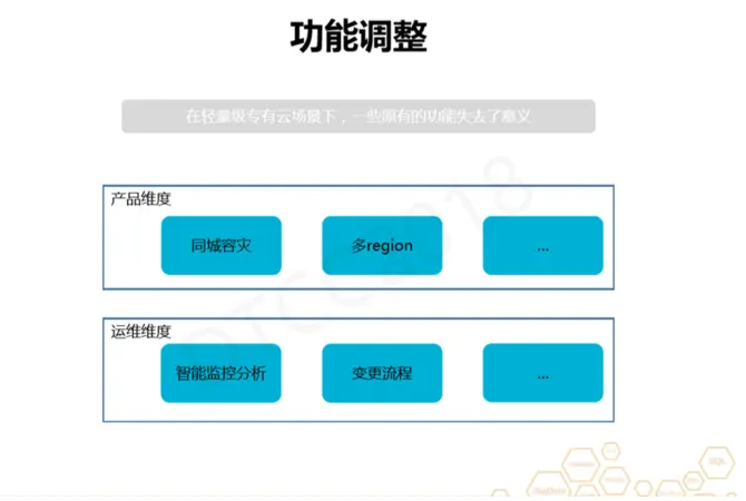 阿里专家分享：企业级大数据轻量云实践
