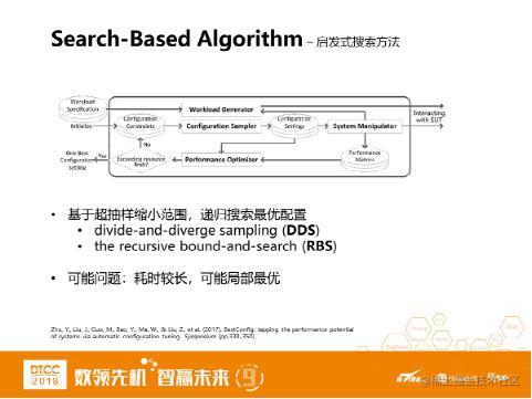 AI technology practice of Tencent Cloud CDB: CDBTune - Moment For ...