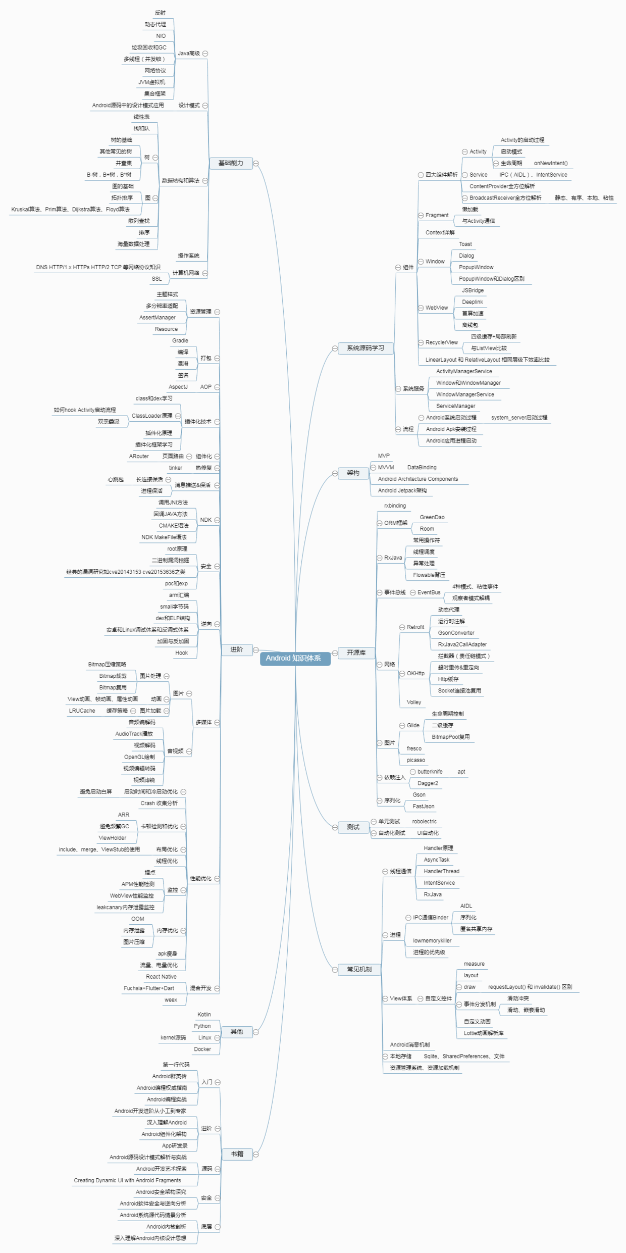 Android 知识体系脑图.png