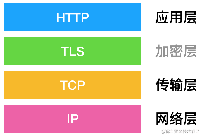 一点感悟：《Node.js学习笔记》star数突破1000+