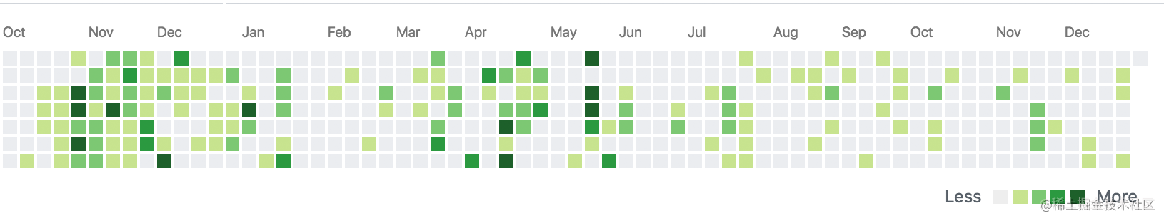 一点感悟：《Node.js学习笔记》star数突破1000+