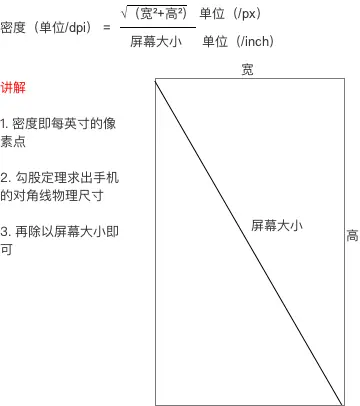 屏幕分辨率是什么 _设置物理分辨率或屏幕密度  第1张