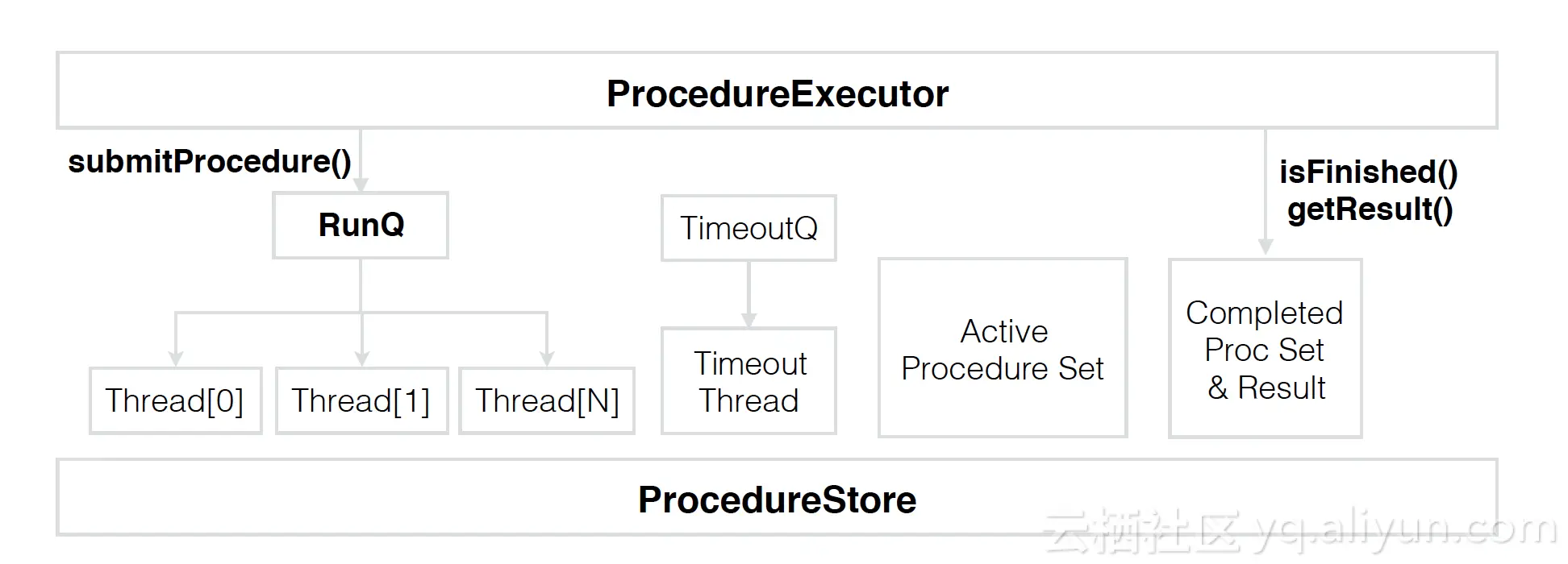 5ed27b0e33728d28d82942e138cb003b6de150ff