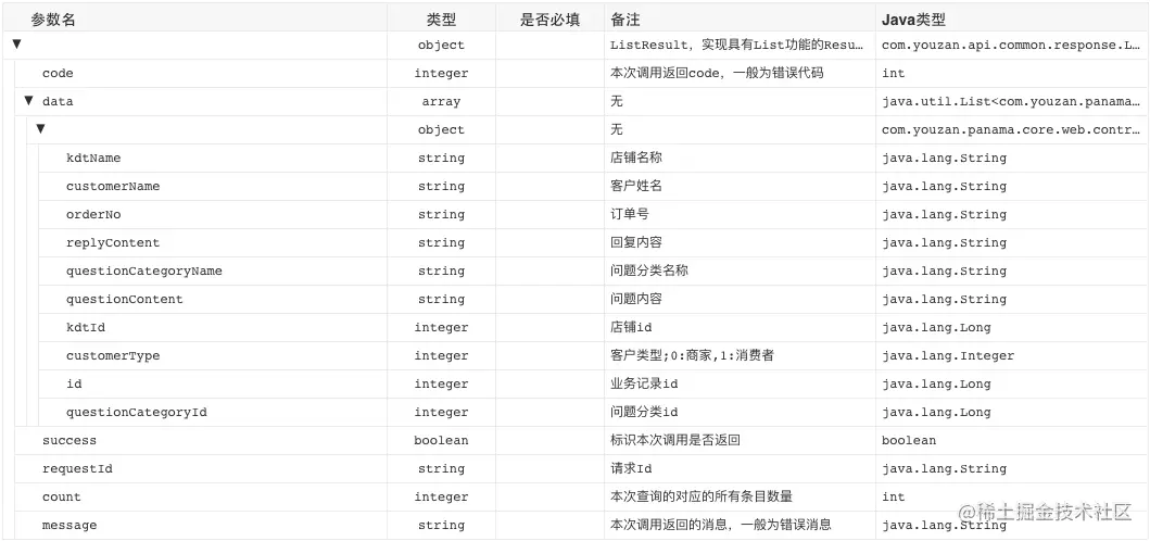 返回值示例