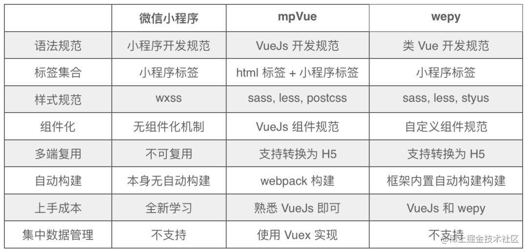 微信 商城 小程序_微信小程序怎么上架商品