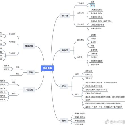 阮一峰推特更新于2018-06-06 20:46发布的图片