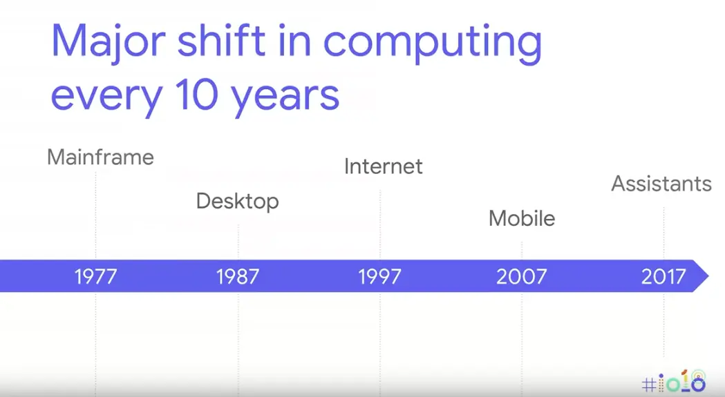shift_in_computing