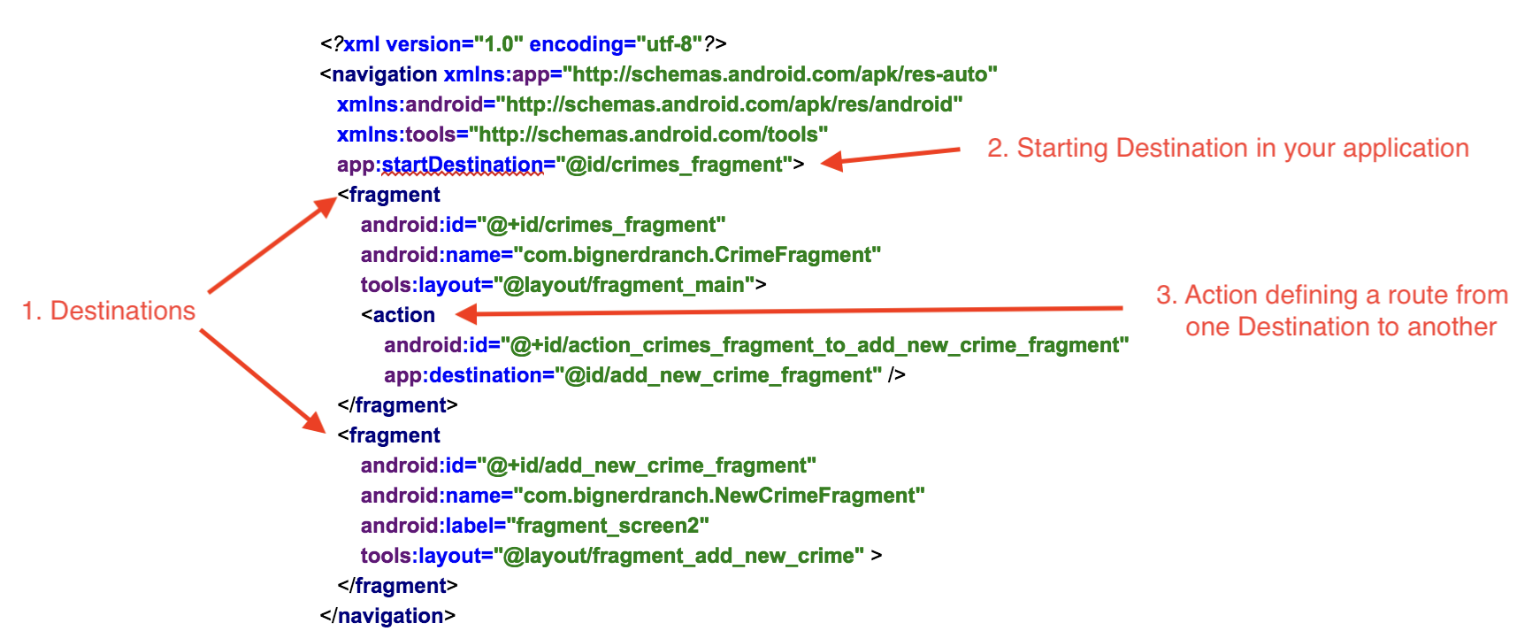 Navigation Resource Example