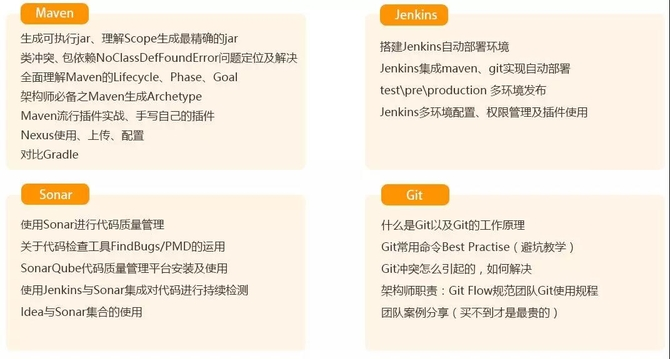 Java体系化学习路线图总结，带走不谢！