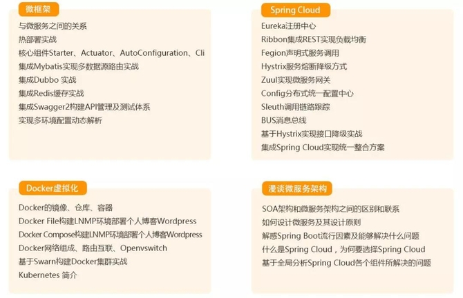 Java体系化学习路线图总结，带走不谢！