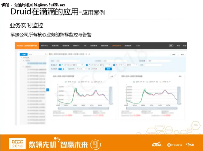 刘博宇：Druid在滴滴应用实践及平台化建设