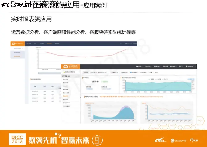 刘博宇：Druid在滴滴应用实践及平台化建设