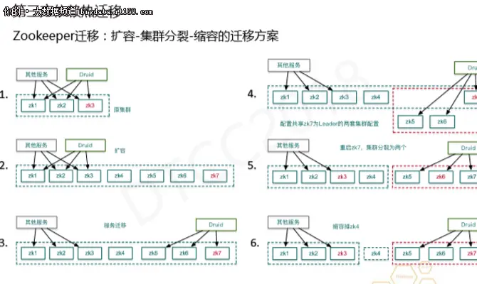 刘博宇：Druid在滴滴应用实践及平台化建设