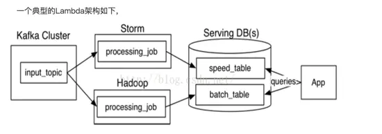 大数据平台1.0总结和2.0演化路线