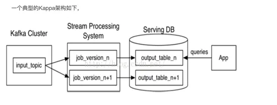 大数据平台1.0总结和2.0演化路线