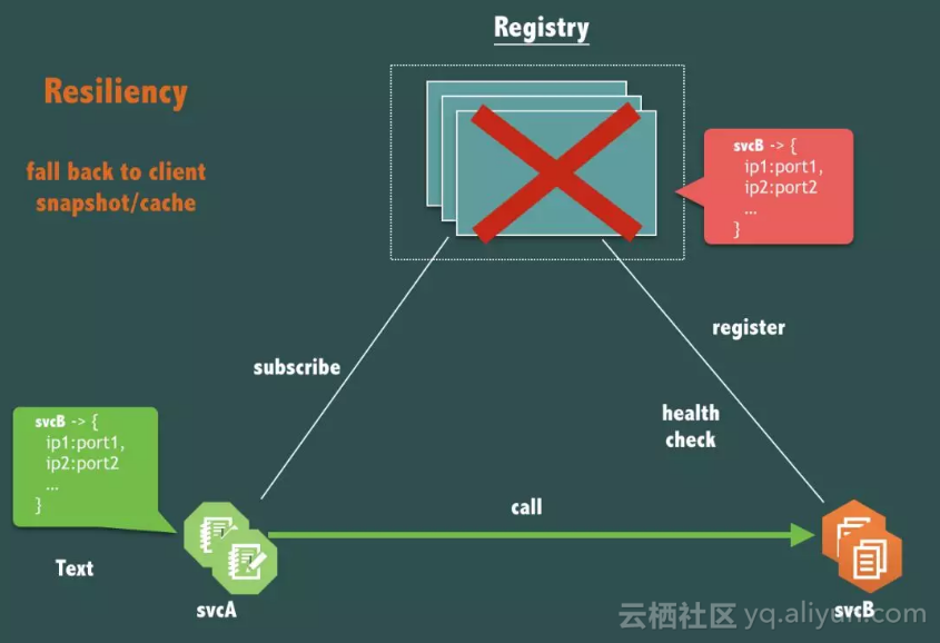 7a10e4957bc024e72dd459a276efe86b0c529c26