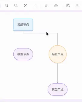 开源｜蚂蚁金服开源：关系数据的可视化引擎 G6 2.0