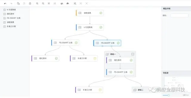 开源｜蚂蚁金服开源：关系数据的可视化引擎 G6 2.0