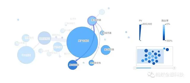开源｜蚂蚁金服开源：关系数据的可视化引擎 G6 2.0