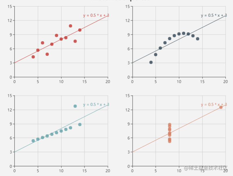 What is data visualization? - Moment For Technology