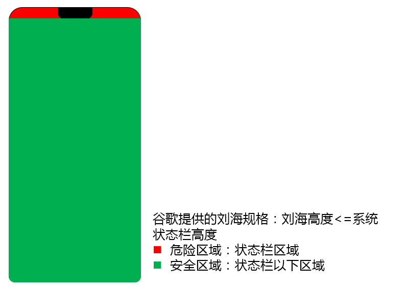 布局区域.png